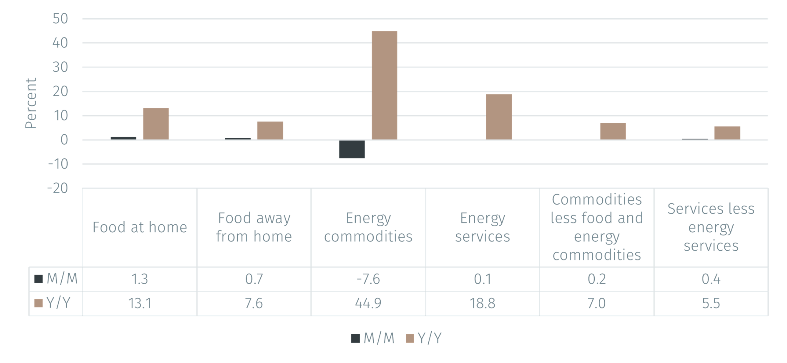 US CPI inflation eases in July 全球